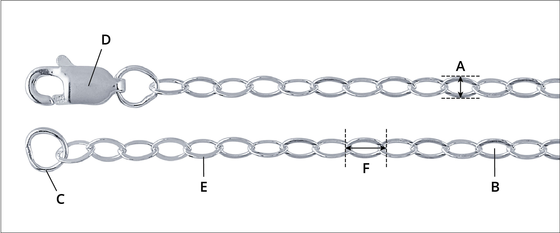 Anatomy of a Chain RioGrande