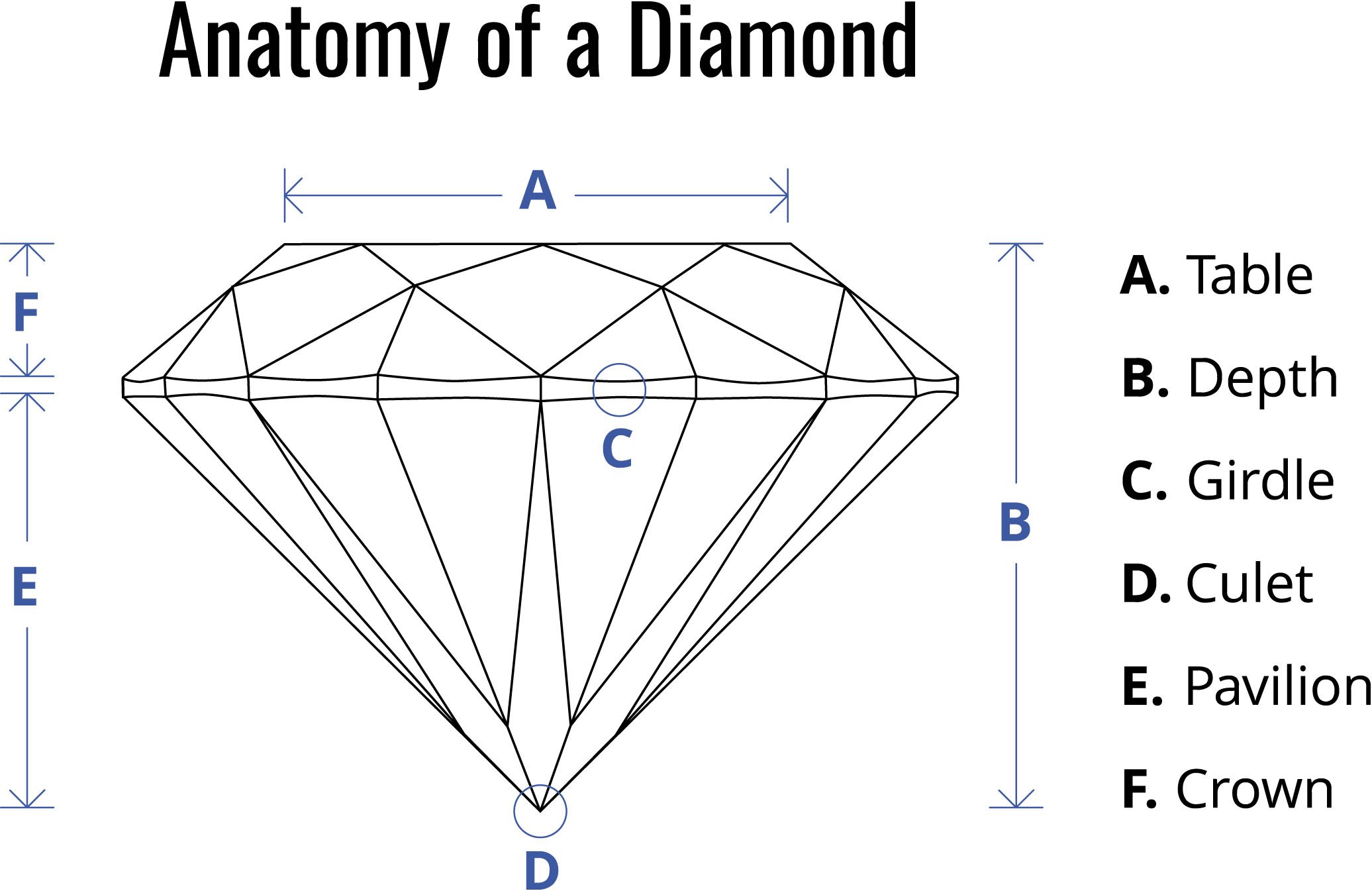 Diamond Guide: The Four Cs Explained - RioGrande