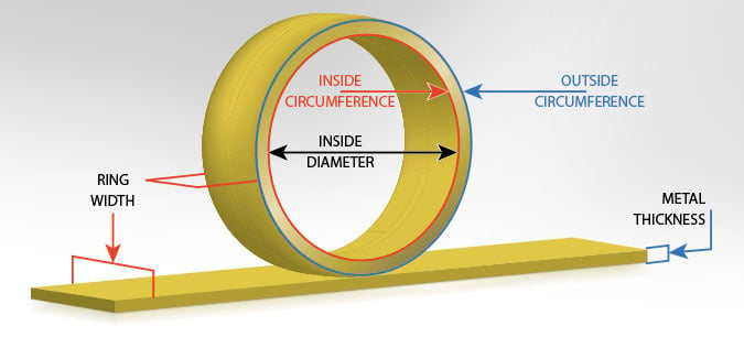 Find your ring size with our international ring size chart