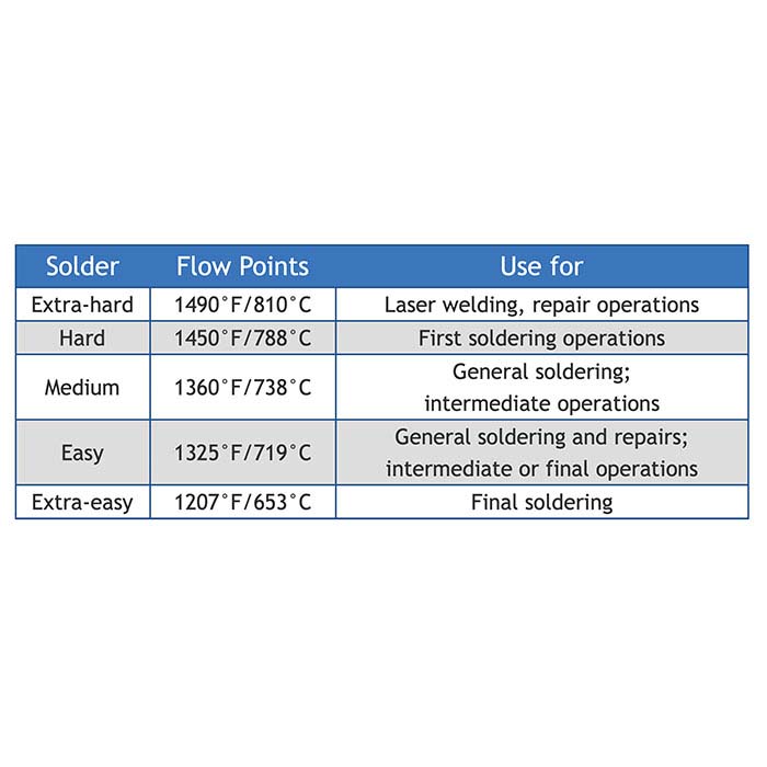 Medium Silver Solder Wire 22 gauge