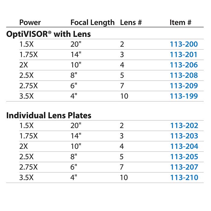 Donegan OptiSIGHT™ Magnifying Visor - RioGrande