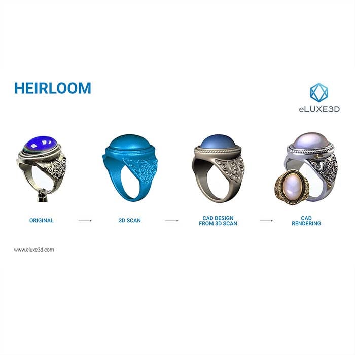 eLUXE3D Platinum 3D Jewelry Scanner RioGrande