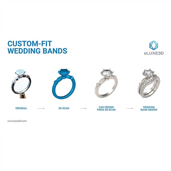 eLUXE3D Platinum 3D Jewelry Scanner RioGrande